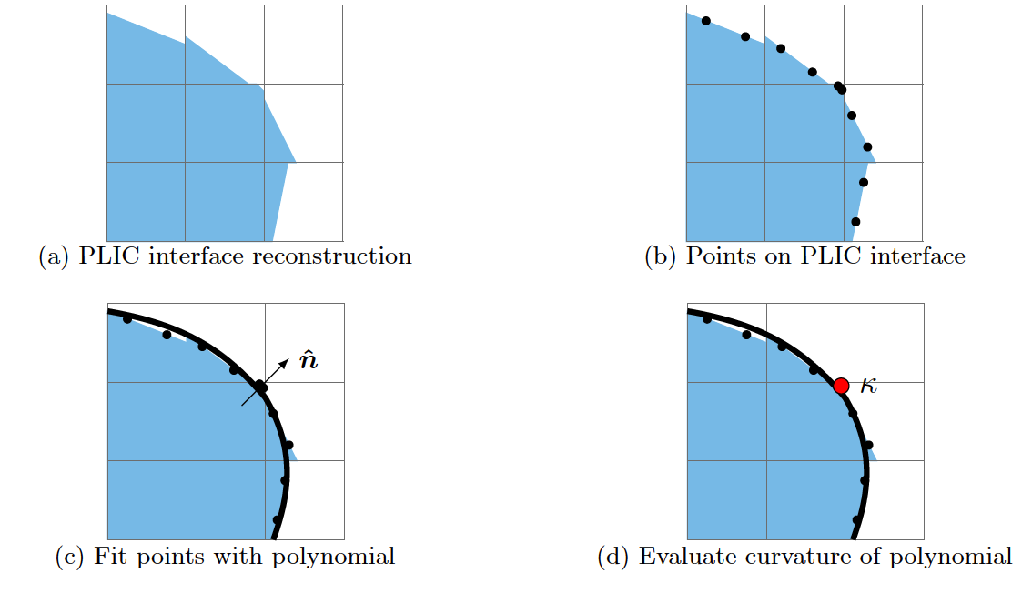 A figure depicting a standing wave