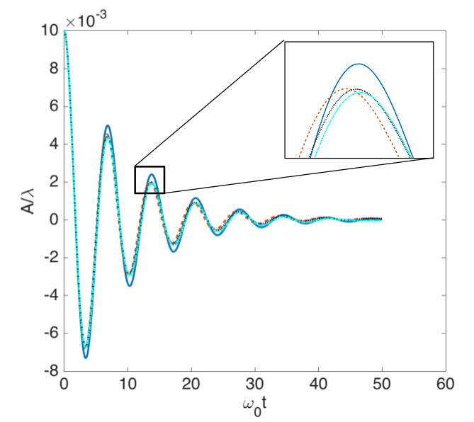 Description of image 1