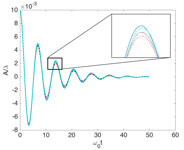 Description of image 2